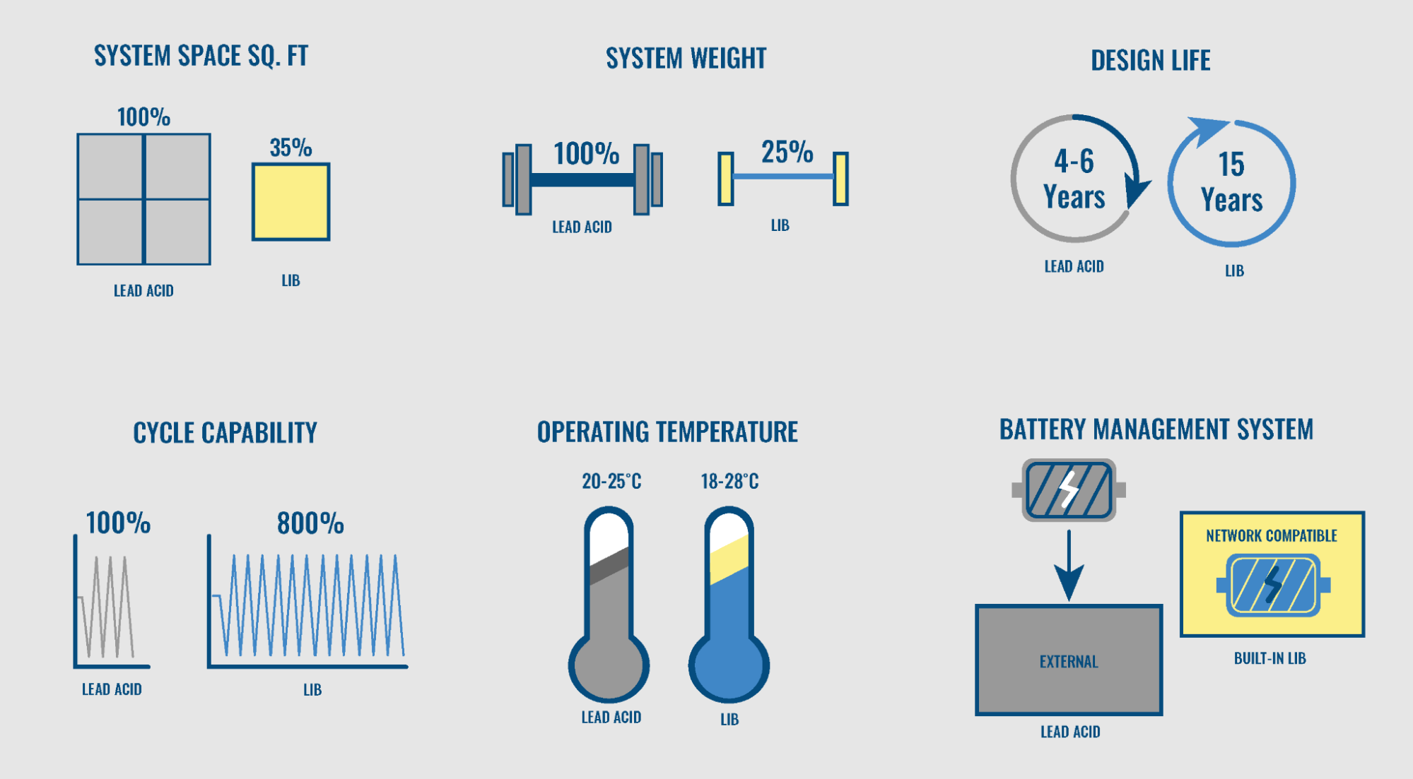 VORTEILE VON LITHIUM-IONEN-BATTERIEN 